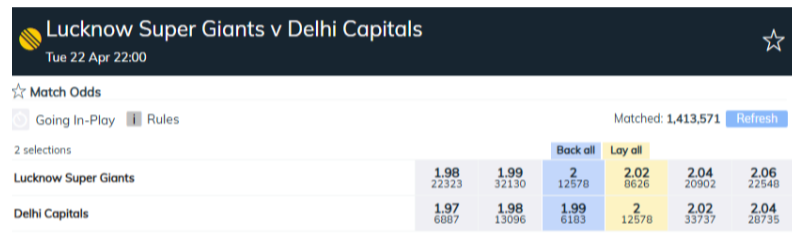 Lucknow Super Giants vs Delhi Capitals – IPL 2025 Match Preview Lucknow Super Giants vs Delhi Capitals – IPL 2025 Match Preview
