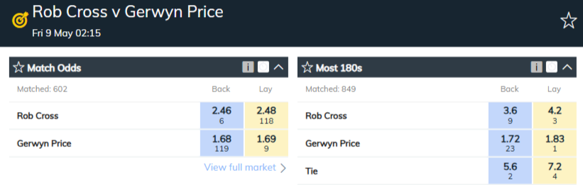 Rob Cross vs Gerwyn Price – Match Preview Rob Cross vs Gerwyn Price – Match Preview