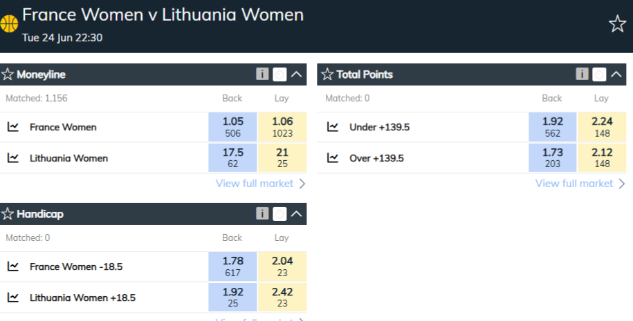France Women vs Lithuania Women – Match Preview France Women vs Lithuania Women – Match Preview