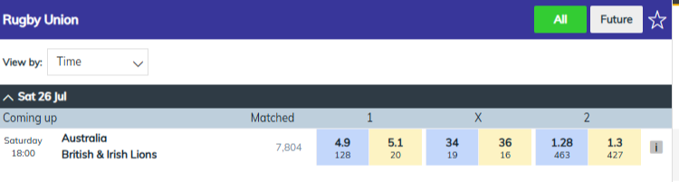 Australia vs British & Irish Lions – Match Preview