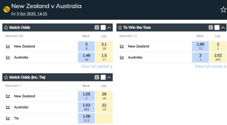 New Zealand vs Australia – Match Preview