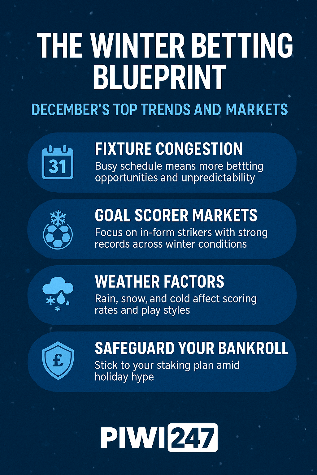 The Winter Betting Blueprint: December’s Top Trends and Markets The Winter Betting Blueprint: December’s Top Trends and Markets